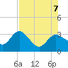 Pepperfish Keys tide chart for Monday, August 7, 2023