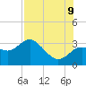 Pepperfish Keys tide chart for Wednesday, August 9, 2023