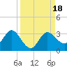 Pepperfish Keys tide chart for Monday, September 18, 2023