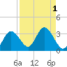Pepperfish Keys tide chart for Friday, September 1, 2023