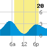 Pepperfish Keys tide chart for Wednesday, September 20, 2023