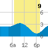 Pepperfish Keys tide chart for Saturday, September 9, 2023