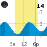 Pepperfish Keys tide chart for Saturday, October 14, 2023