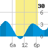 Pepperfish Keys tide chart for Monday, October 30, 2023
