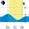 Pepperfish Keys tide chart for Friday, October 6, 2023