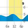 Pepperfish Keys tide chart for Monday, October 9, 2023