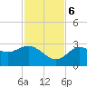 Pepperfish Keys tide chart for Monday, November 6, 2023