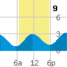 Pepperfish Keys tide chart for Thursday, November 9, 2023