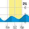 Pepperfish Keys tide chart for Thursday, December 21, 2023