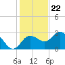 Pepperfish Keys tide chart for Friday, December 22, 2023