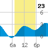 Pepperfish Keys tide chart for Saturday, December 23, 2023