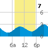 Pepperfish Keys tide chart for Thursday, December 7, 2023