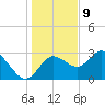 Pepperfish Keys tide chart for Saturday, December 9, 2023