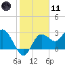 Pepperfish Keys tide chart for Thursday, January 11, 2024