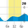 Pepperfish Keys tide chart for Saturday, January 20, 2024
