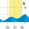 Pepperfish Keys tide chart for Friday, January 5, 2024