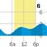 Pepperfish Keys tide chart for Saturday, January 6, 2024