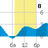 Pepperfish Keys tide chart for Monday, January 8, 2024