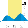 Pepperfish Keys tide chart for Thursday, February 15, 2024
