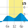 Pepperfish Keys tide chart for Friday, March 15, 2024