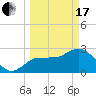 Pepperfish Keys tide chart for Sunday, March 17, 2024