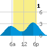 Pepperfish Keys tide chart for Friday, March 1, 2024
