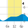 Pepperfish Keys tide chart for Monday, March 4, 2024