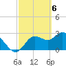 Pepperfish Keys tide chart for Wednesday, March 6, 2024