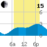 Pepperfish Keys tide chart for Monday, April 15, 2024