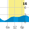Pepperfish Keys tide chart for Tuesday, April 16, 2024