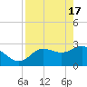Pepperfish Keys tide chart for Wednesday, April 17, 2024