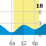 Pepperfish Keys tide chart for Thursday, April 18, 2024