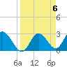 Pepperfish Keys tide chart for Saturday, April 6, 2024