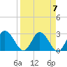 Pepperfish Keys tide chart for Sunday, April 7, 2024