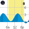 Pepperfish Keys tide chart for Monday, April 8, 2024