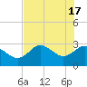 Pepperfish Keys tide chart for Friday, May 17, 2024