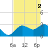 Pepperfish Keys tide chart for Thursday, May 2, 2024