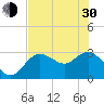 Pepperfish Keys tide chart for Thursday, May 30, 2024