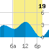 Pepperfish Keys tide chart for Wednesday, June 19, 2024