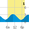 Pepperfish Keys tide chart for Saturday, June 1, 2024