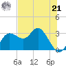 Pepperfish Keys tide chart for Friday, June 21, 2024