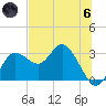 Pepperfish Keys tide chart for Thursday, June 6, 2024