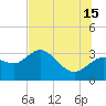 Pepperfish Keys tide chart for Monday, July 15, 2024