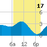 Pepperfish Keys tide chart for Wednesday, July 17, 2024
