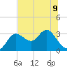 Pepperfish Keys tide chart for Tuesday, July 9, 2024