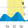 Pepperfish Keys tide chart for Monday, August 5, 2024