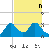 Pepperfish Keys tide chart for Thursday, August 8, 2024