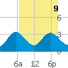 Pepperfish Keys tide chart for Friday, August 9, 2024