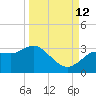 Pepperfish Keys tide chart for Thursday, September 12, 2024