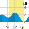 Pepperfish Keys tide chart for Sunday, September 15, 2024